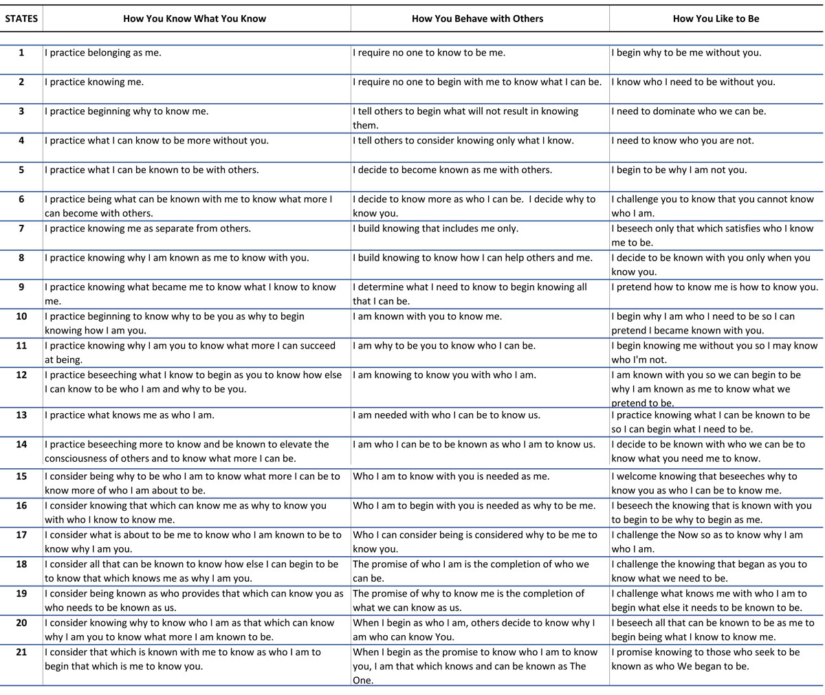 interactions with known states of consciousness